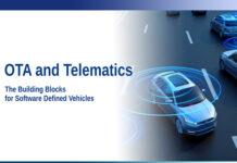 Software Defined Vehicles