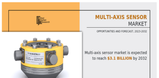 Multi-Axis Sensors